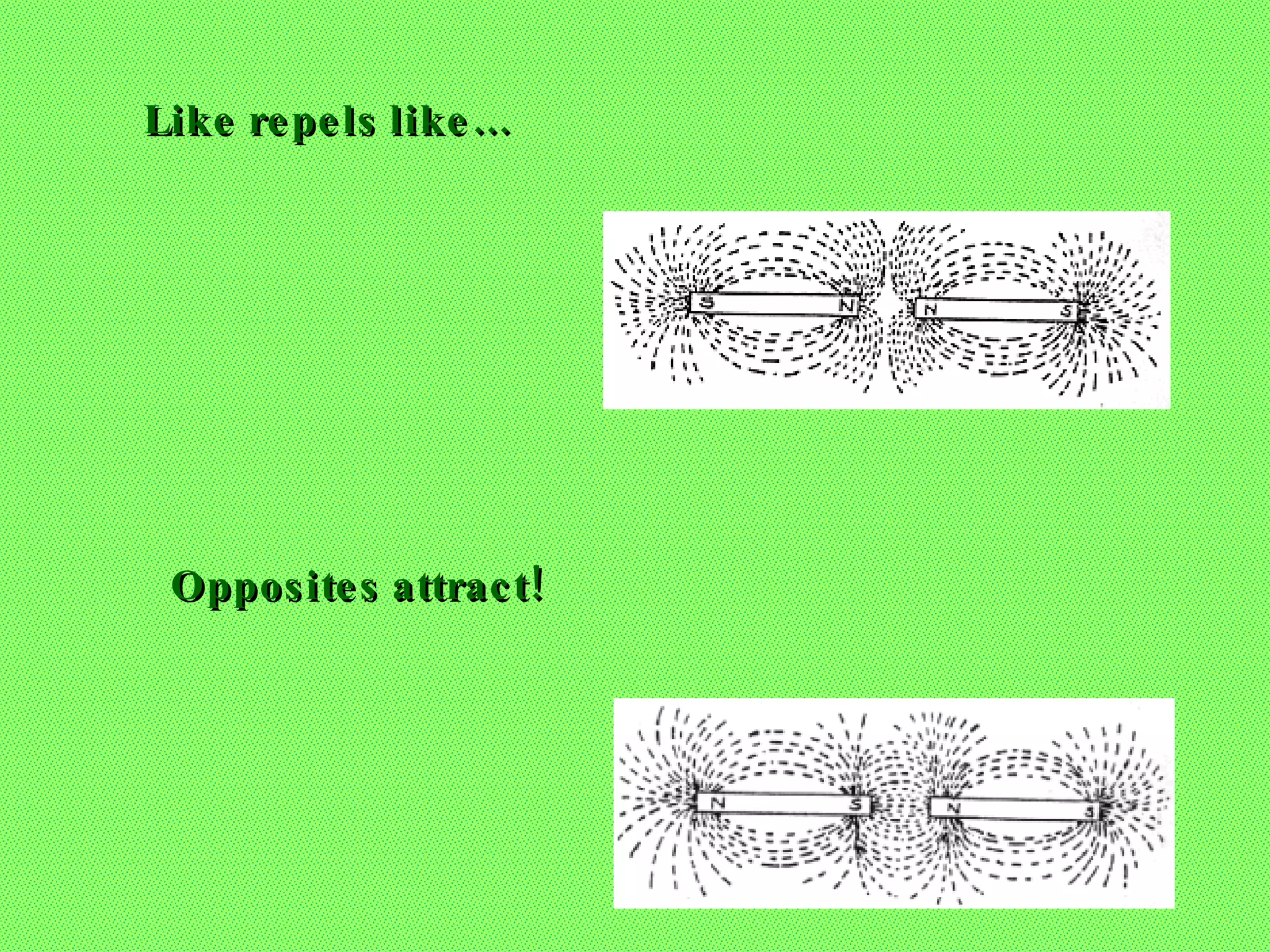 Like repels like… Opposites attract! 