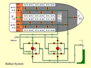 Marine piping systems | PPT