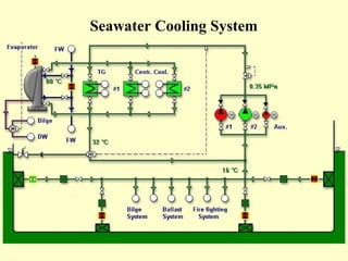 Seawater Cooling System
 