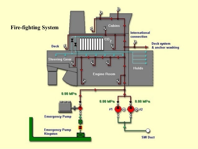 Piping Diagram In Engine Room Wiring Diagram General Helper