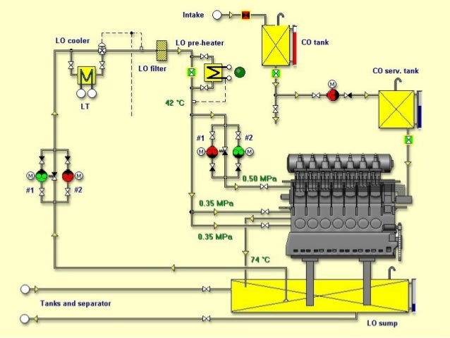 Marine piping systems