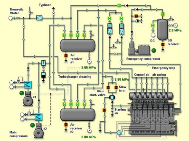 Image result for IMAGE OF AIR RECEIVER ON SHIP