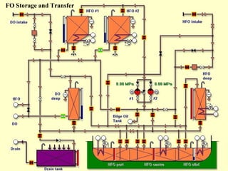 marine piping system and Pipe Design and Production | PDF