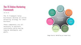 Mastering Digital Marketing | PPT