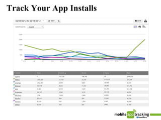 Track Your App Installs
 
