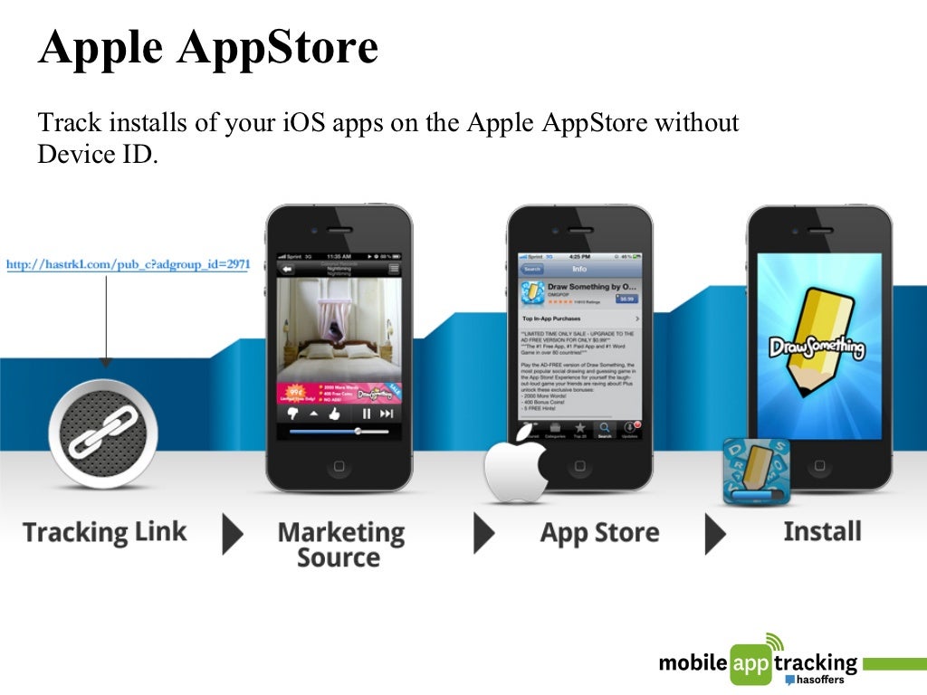 Mobile App Tracking - How it Works