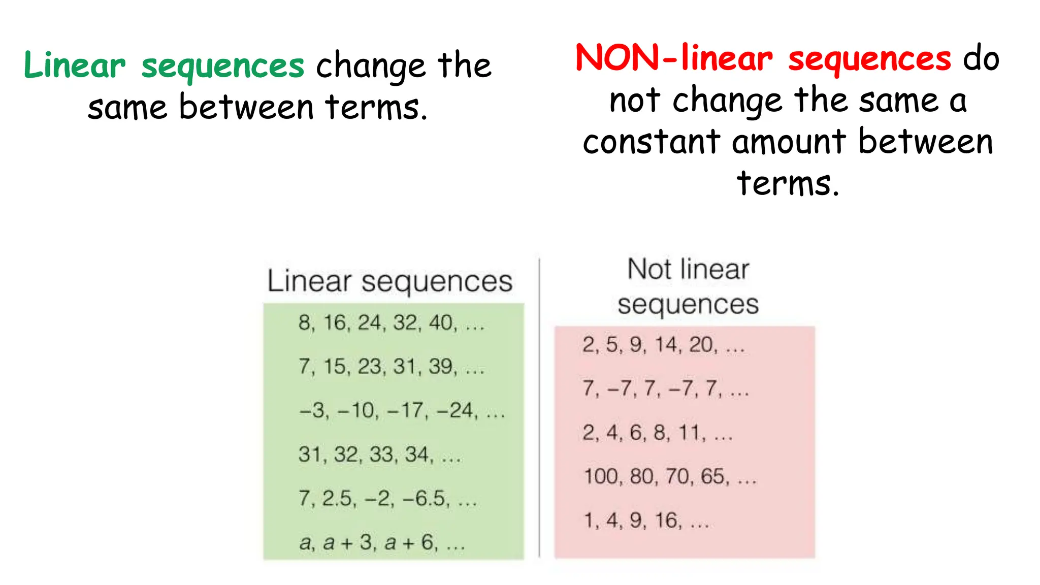 Copy of Math 3.1.1 Linear and Non-Linear Sequences.pptx