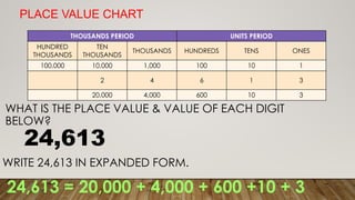 Copy of Math 4_Place Value and Value of Numbers.pptx.pdf