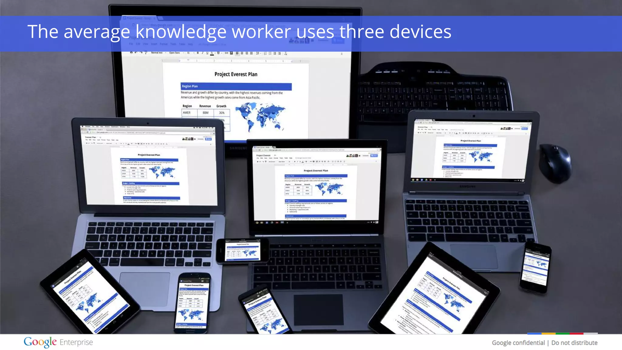 Google confidential | Do not distribute
The average knowledge worker uses three devices
 
