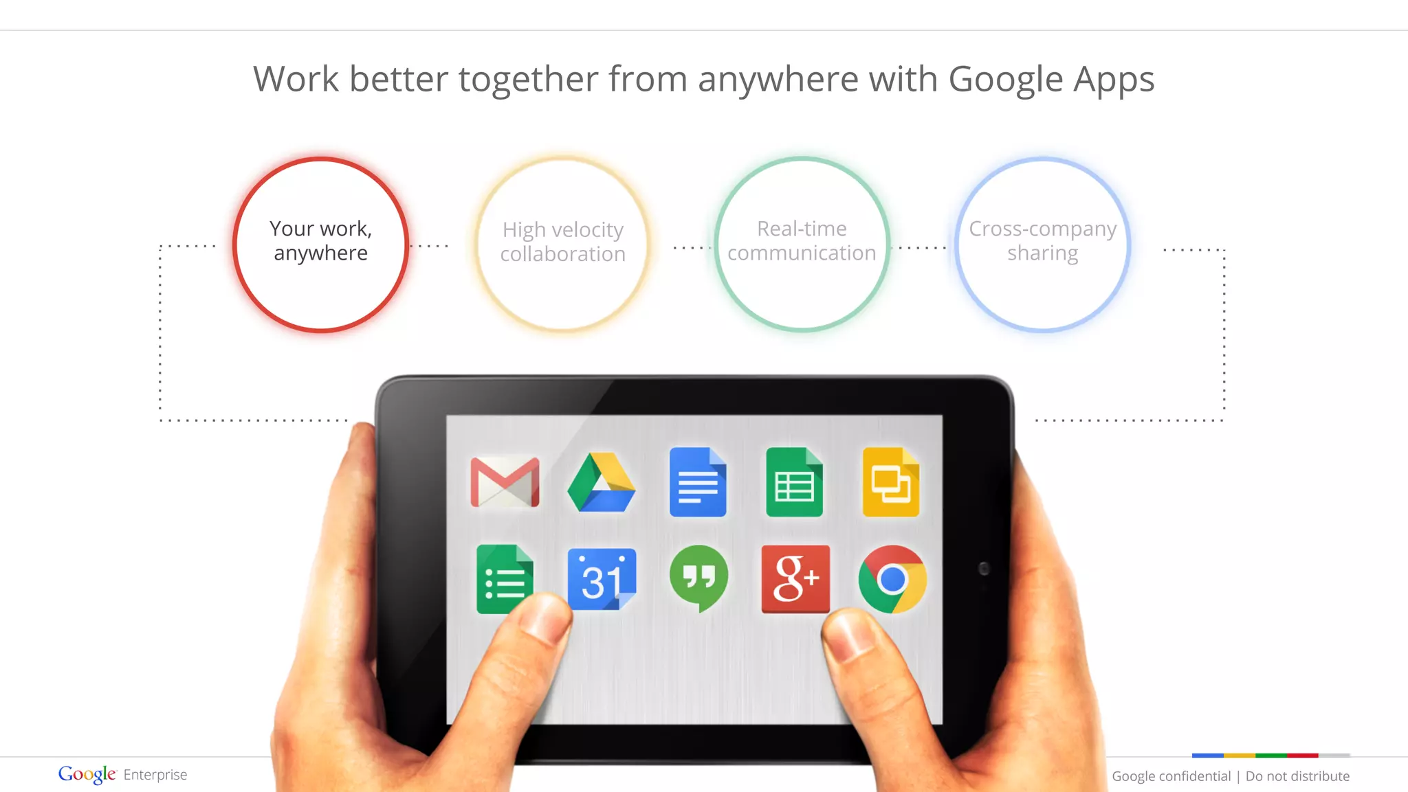 Google confidential | Do not distribute
Your work,
anywhere
High velocity
collaboration
Real-time
communication
Cross-company
sharing
Work better together from anywhere with Google Apps
 