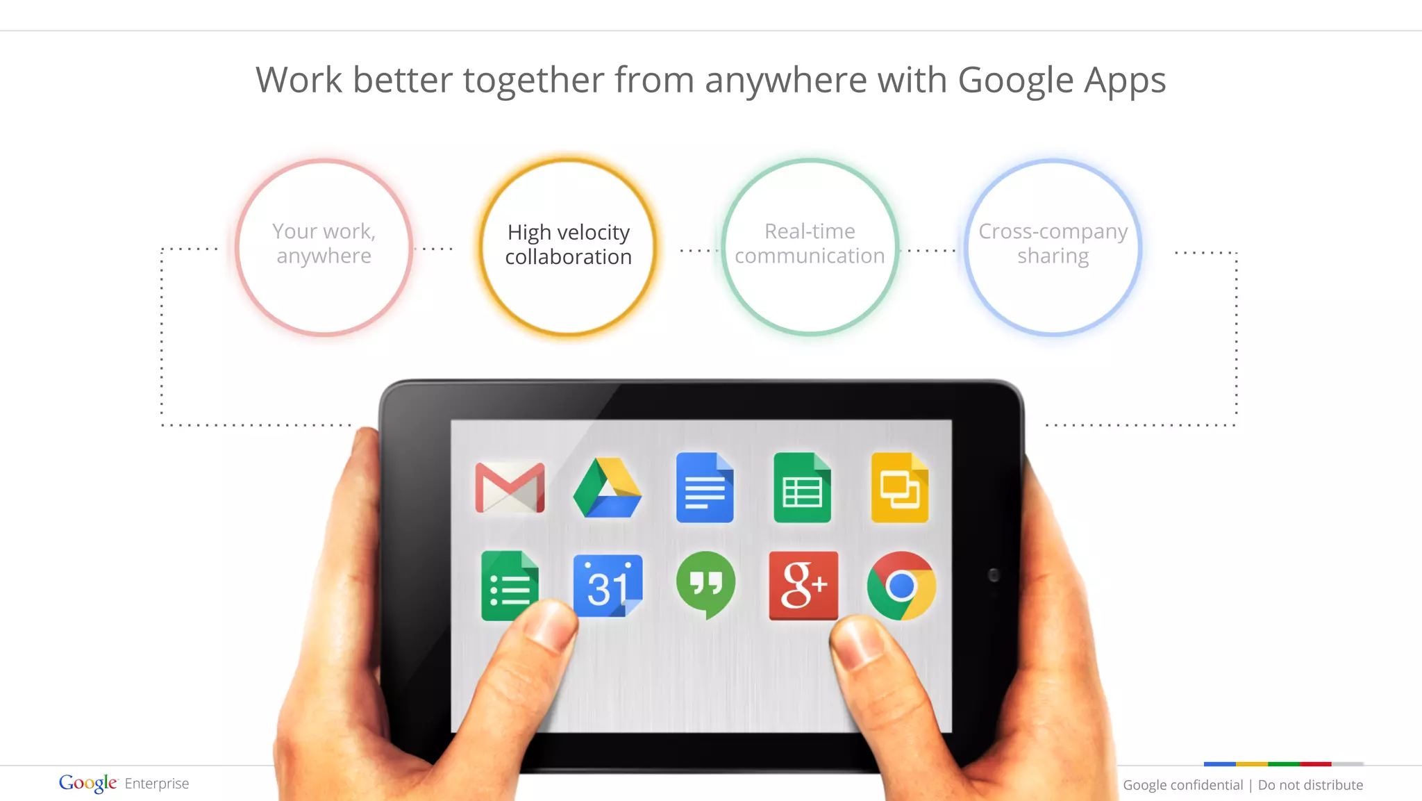 Google confidential | Do not distribute
Your work,
anywhere
High velocity
collaboration
Real-time
communication
Cross-company
sharing
Work better together from anywhere with Google Apps
 