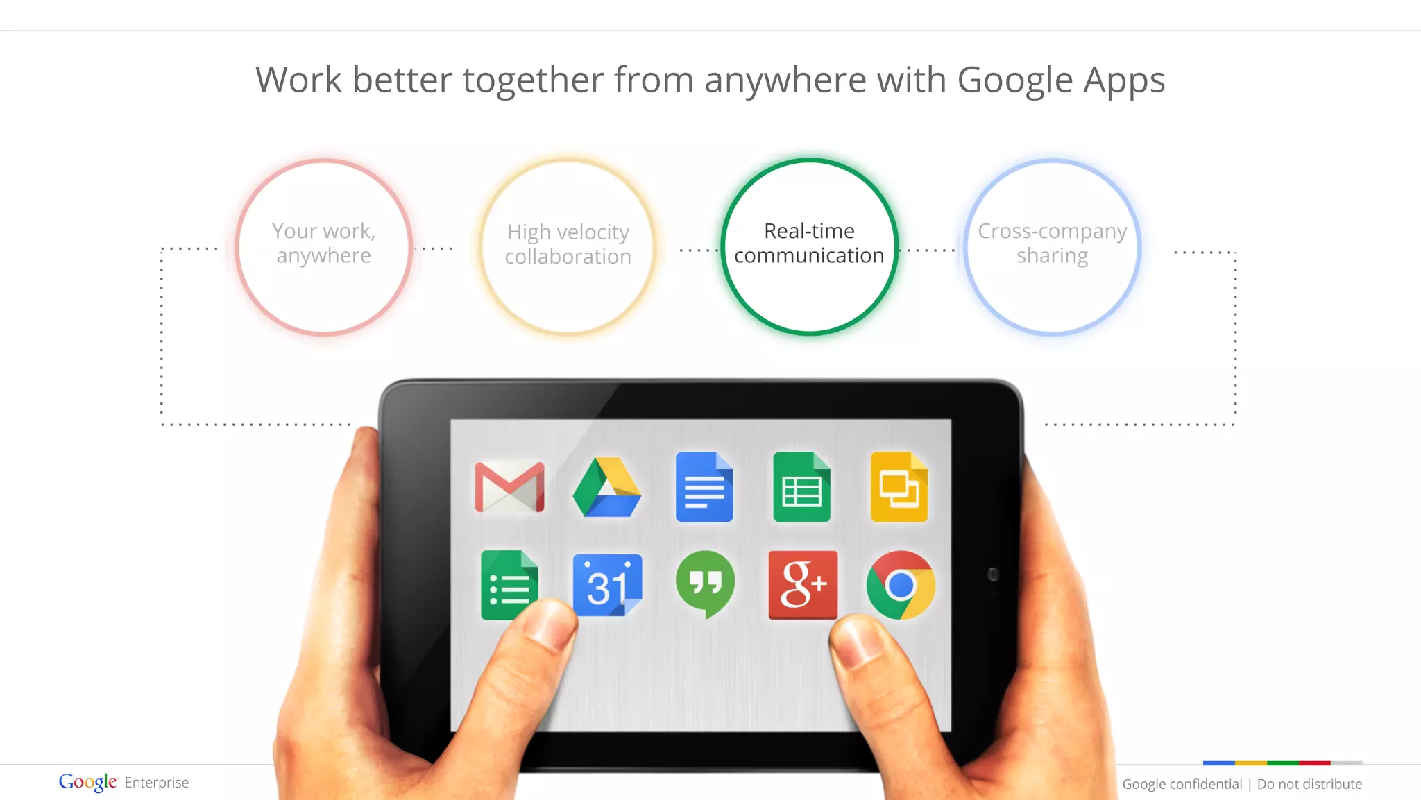 Google confidential | Do not distribute
Your work,
anywhere
High velocity
collaboration
Real-time
communication
Cross-company
sharing
Work better together from anywhere with Google Apps
 