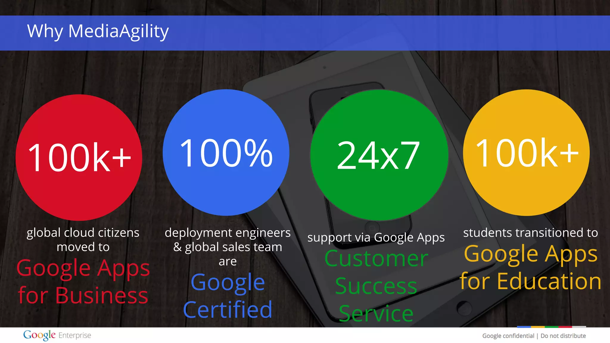 Google confidential | Do not distribute
Why MediaAgility
global cloud citizens
moved to
Google Apps
for Business
support via Google Apps
Customer
Success
Service
students transitioned to
Google Apps
for Education
deployment engineers
& global sales team
are
Google
Certified
100% 100k+100k+ 24x7
 