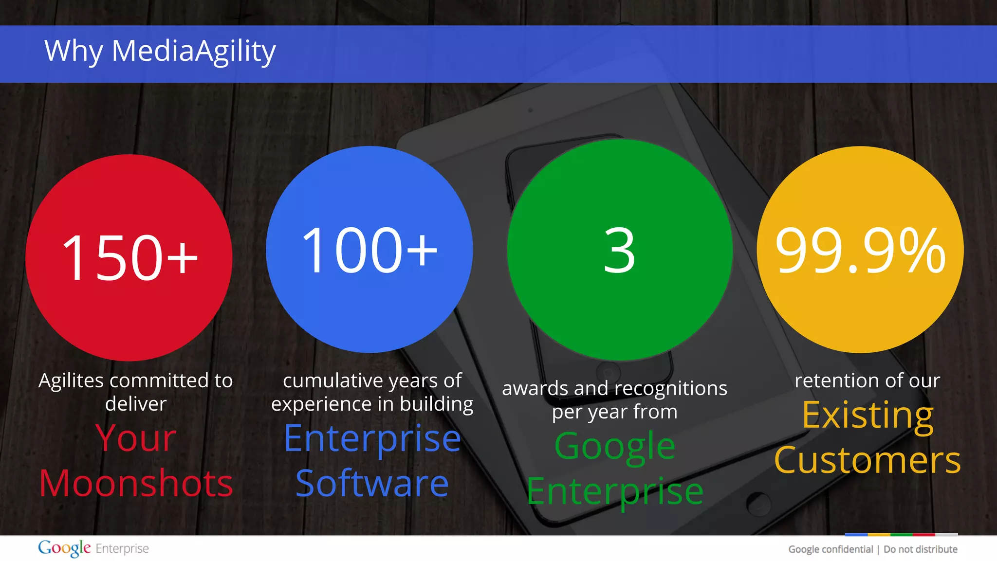 Google confidential | Do not distribute
Why MediaAgility
Agilites committed to
deliver
Your
Moonshots
awards and recognitions
per year from
Google
Enterprise
retention of our
Existing
Customers
cumulative years of
experience in building
Enterprise
Software
100+ 99.9%150+ 3
 