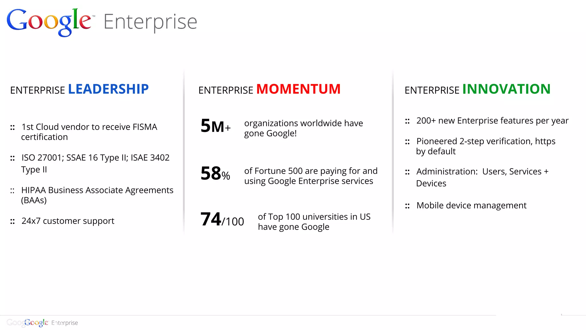 Google confidential | Do not distributeEnterprise
ENTERPRISE MOMENTUM
5M+
58%
organizations worldwide have
gone Google!
of Fortune 500 are paying for and
using Google Enterprise services
74/100
of Top 100 universities in US
have gone Google
ENTERPRISE INNOVATIONENTERPRISE LEADERSHIP
:: 1st Cloud vendor to receive FISMA
certification
:: ISO 27001; SSAE 16 Type II; ISAE 3402
Type II
:: HIPAA Business Associate Agreements
(BAAs)
:: 24x7 customer support
:: 200+ new Enterprise features per year
:: Pioneered 2-step verification, https
by default
:: Administration: Users, Services +
Devices
:: Mobile device management
 