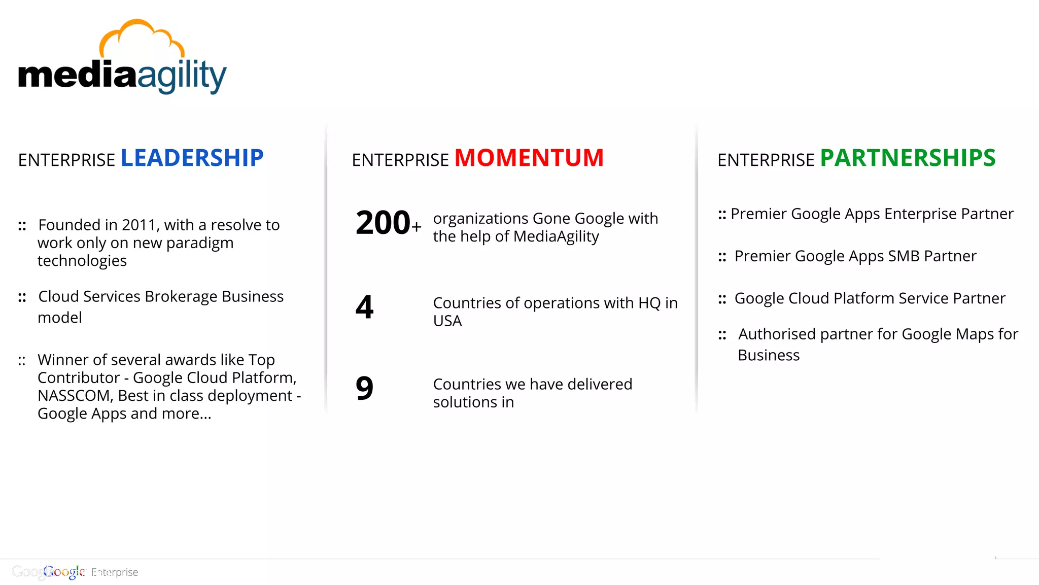 Google confidential | Do not distributeEnterprise
ENTERPRISE MOMENTUM
200+
4
organizations Gone Google with
the help of MediaAgility
Countries of operations with HQ in
USA
9 Countries we have delivered
solutions in
ENTERPRISE PARTNERSHIPSENTERPRISE LEADERSHIP
:: Founded in 2011, with a resolve to
work only on new paradigm
technologies
:: Cloud Services Brokerage Business
model
:: Winner of several awards like Top
Contributor - Google Cloud Platform,
NASSCOM, Best in class deployment -
Google Apps and more...
:: Premier Google Apps Enterprise Partner
:: Premier Google Apps SMB Partner
:: Google Cloud Platform Service Partner
:: Authorised partner for Google Maps for
Business
 