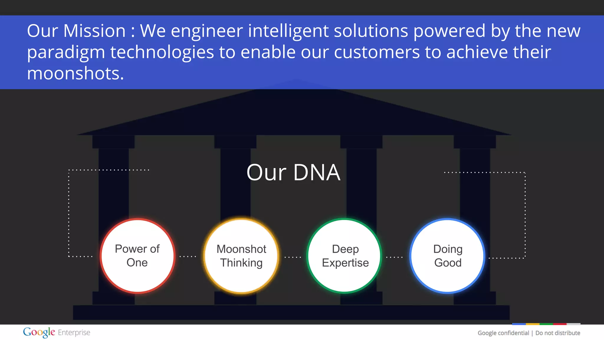 Google confidential | Do not distribute
Moonshot
Thinking
Deep
Expertise
Our DNA
Doing
Good
Power of
One
Our Mission : We engineer intelligent solutions powered by the new
paradigm technologies to enable our customers to achieve their
moonshots.
Moonshot
Thinking
 
