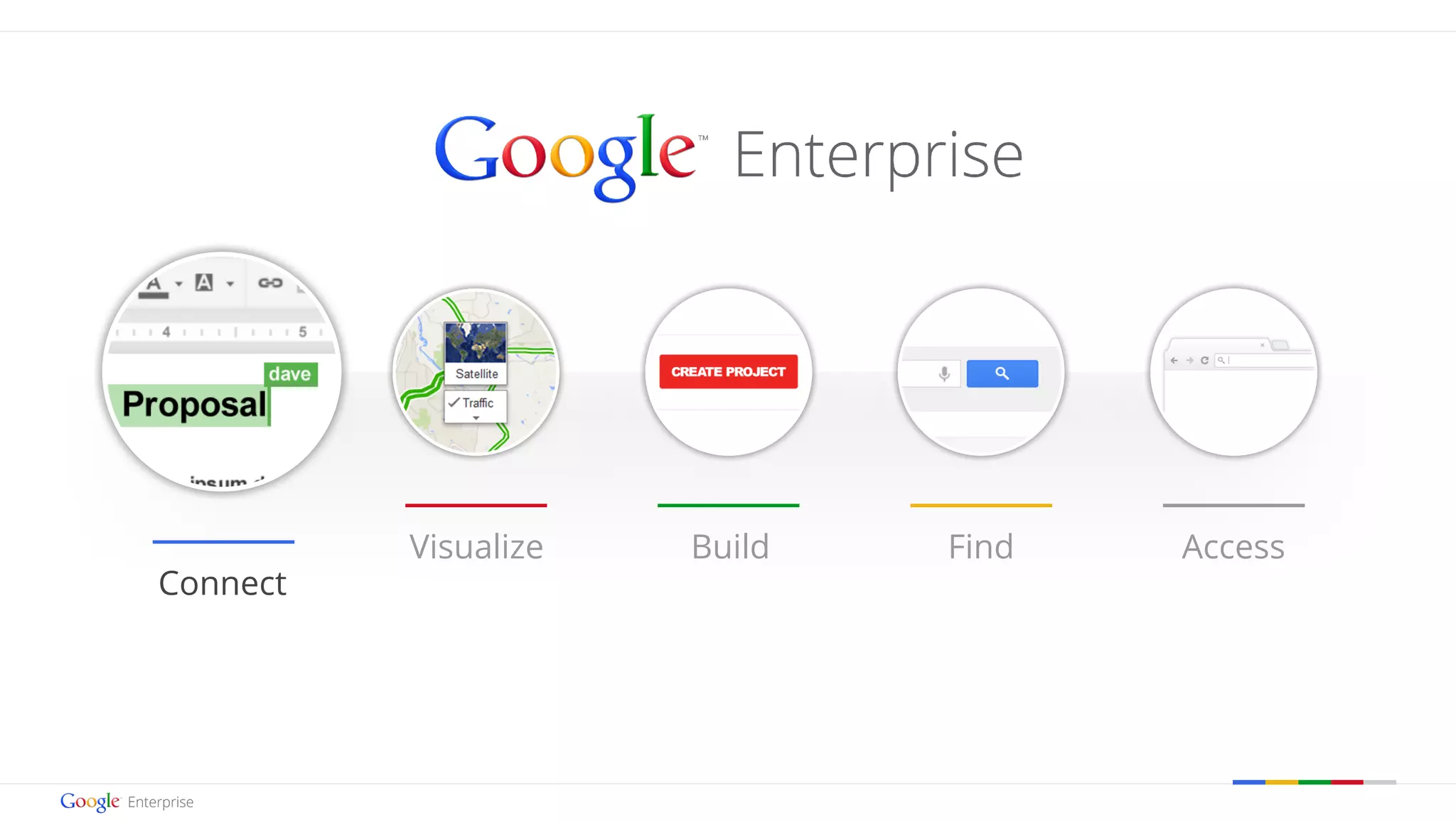 Google confidential | Do not distribute
Connect
Visualize Build Find Access
 