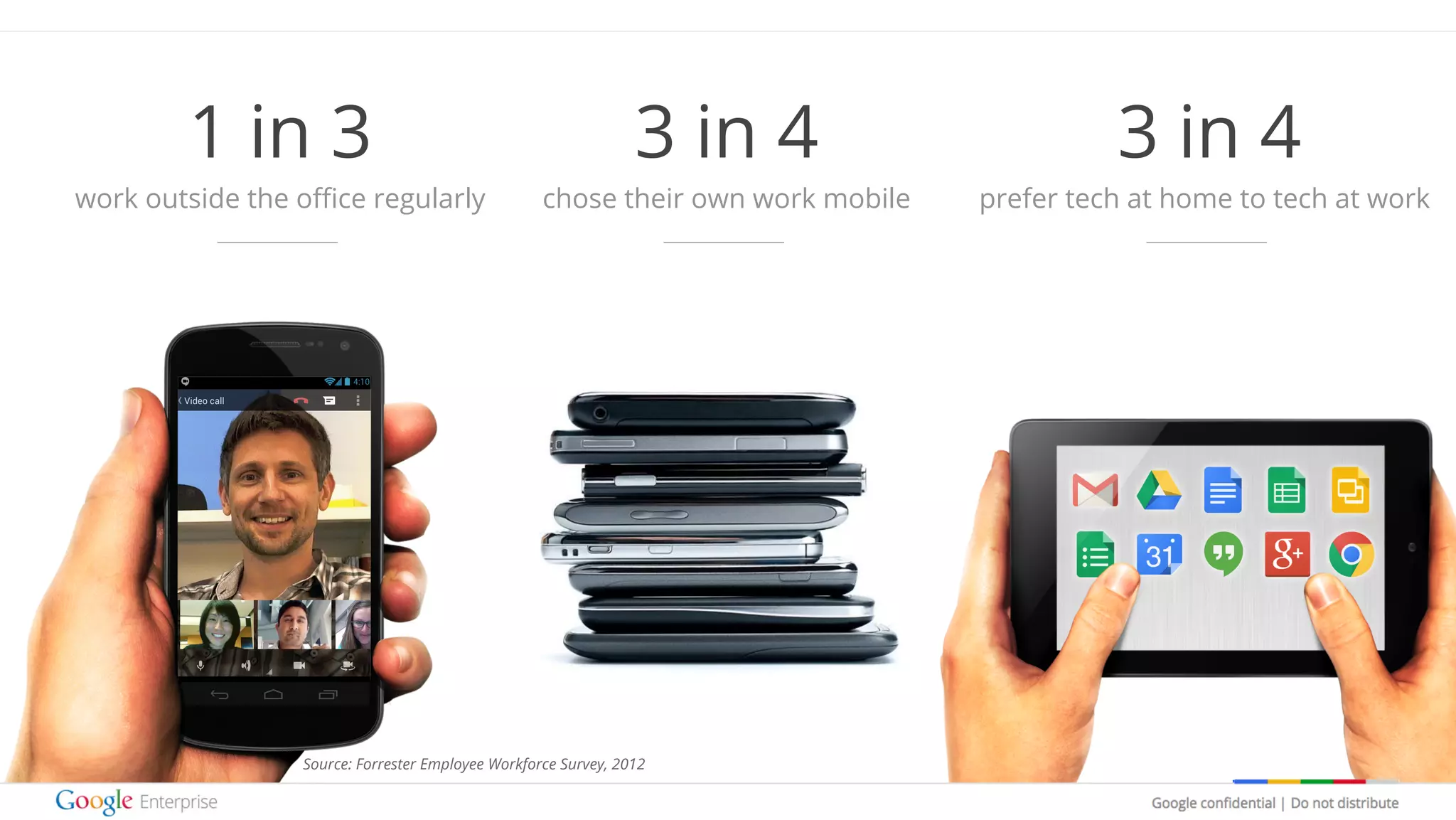 Google confidential | Do not distribute
1 in 3
work outside the office regularly
3 in 4
chose their own work mobile
3 in 4
prefer tech at home to tech at work
Source: Forrester Employee Workforce Survey, 2012
 