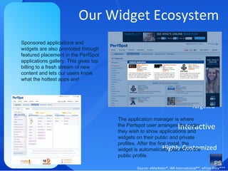 Highly Customized Targeted Interactive Our Widget Ecosystem Source: eMarketer*, IMI International**, ePrize Data*** Sponsored applications and widgets are also promoted through featured placement in the PerfSpot applications gallery. This gives top billing to a fresh stream of new content and lets our users know what the hottest apps are! The application manager is where the Perfspot user arranges the order they wish to show applications and widgets on their public and private profiles. After the first instal, the widget is automatically placed on the public profile. 