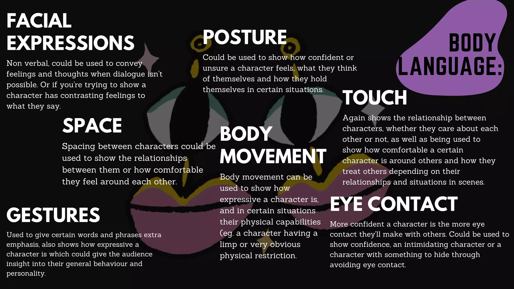 BODY
LANGUAGE:


FACIAL
EXPRESSIONS
Non verbal, could be used to convey
feelings and thoughts when dialogue isn't
possible. Or if you're trying to show a
character has contrasting feelings to
what they say.
BODY
MOVEMENT
Body movement can be
used to show how
expressive a character is,
and in certain situations
their physical capabilities
(eg. a character having a
limp or very obvious
physical restriction.
GESTURES
Used to give certain words and phrases extra
emphasis, also shows how expressive a
character is which could give the audience
insight into their general behaviour and
personality.
POSTURE
Could be used to show how confident or
unsure a character feels, what they think
of themselves and how they hold
themselves in certain situations.
EYE CONTACT
More confident a character is the more eye
contact they'll make with others. Could be used to
show confidence, an intimidating character or a
character with something to hide through
avoiding eye contact.
SPACE
Spacing between characters could be
used to show the relationships
between them or how comfortable
they feel around each other.
TOUCH
Again shows the relationship between
characters, whether they care about each
other or not, as well as being used to
show how comfortable a certain
character is around others and how they
treat others depending on their
relationships and situations in scenes.
 