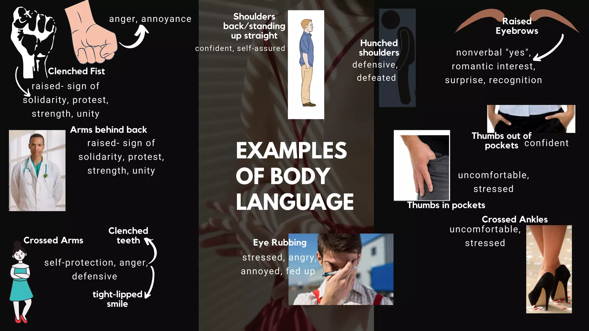 Clenched Fist
anger, annoyance
raised- sign of
solidarity, protest,
strength, unity
Raised
Eyebrows
nonverbal "yes",
romantic interest,
surprise, recognition
Crossed Arms
Crossed Ankles
uncomfortable,
stressed
self-protection, anger,
defensive
Clenched
teeth
tight-lipped
smile
Hunched
shoulders
Eye Rubbing
stressed, angry,
annoyed, fed up
defensive,
defeated
EXAMPLES
OF BODY
LANGUAGE
Arms behind back
raised- sign of
solidarity, protest,
strength, unity
Thumbs out of
pockets confident
Thumbs in pockets
uncomfortable,
stressed
Shoulders
back/standing
up straight
confident, self-assured
 