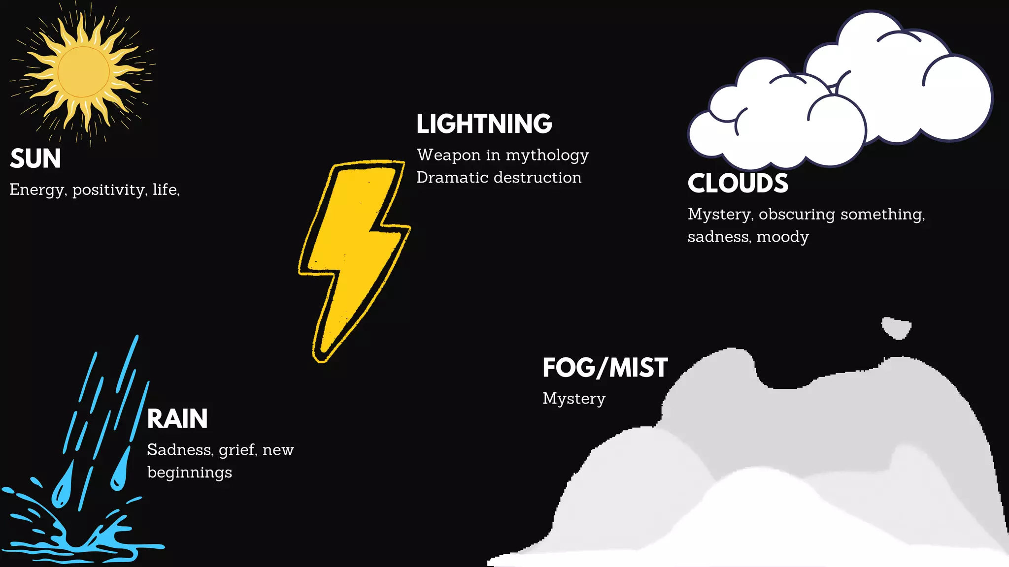 SUN
Energy, positivity, life,
LIGHTNING
Weapon in mythology
Dramatic destruction
CLOUDS
Mystery, obscuring something,
sadness, moody
RAIN
Sadness, grief, new
beginnings
FOG/MIST
Mystery
 
