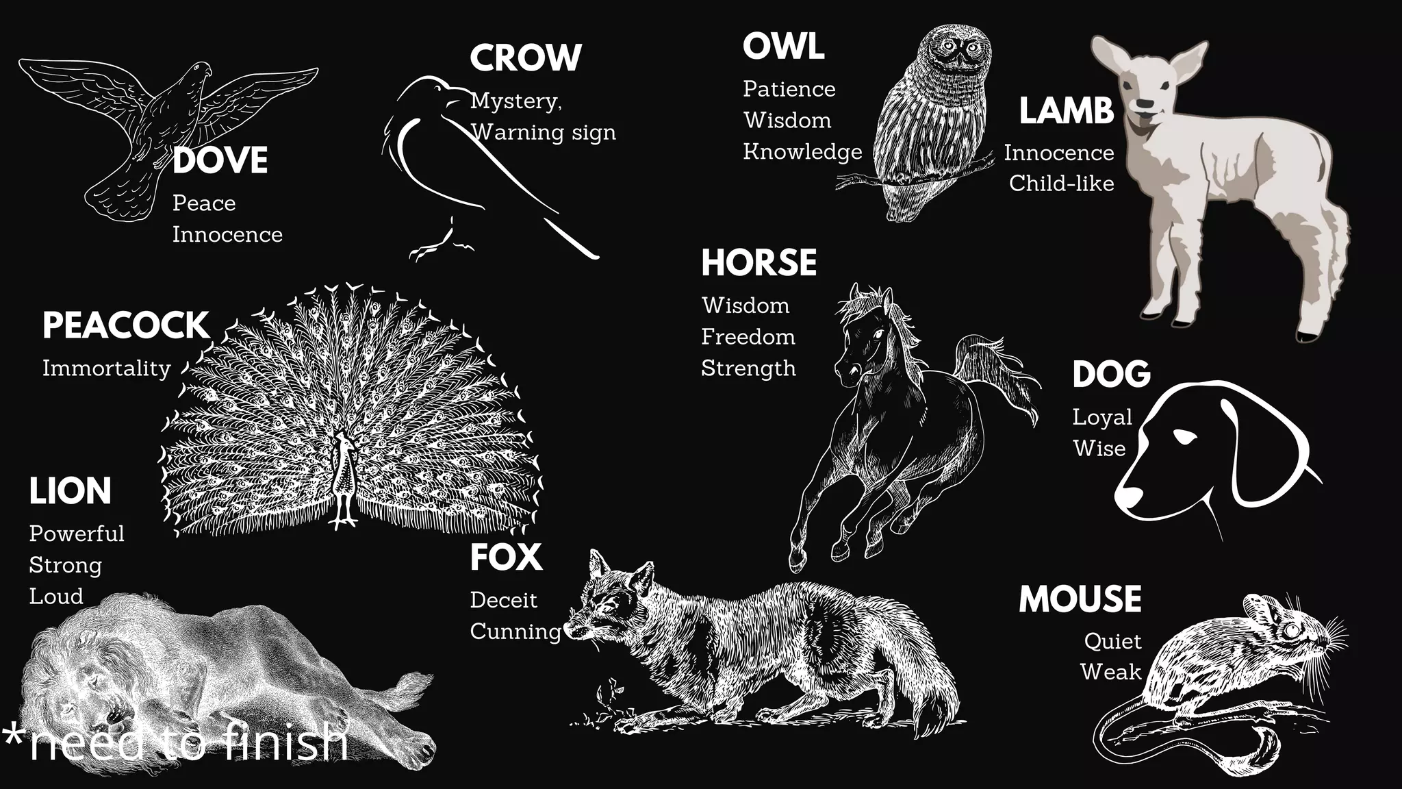DOVE
Peace
Innocence
LAMB
Innocence
Child-like
LION
Powerful
Strong
Loud MOUSE
Quiet
Weak
*need to finish
CROW
Mystery,
Warning sign
DOG
Loyal
Wise
FOX
Deceit
Cunning
HORSE
Wisdom
Freedom
Strength
PEACOCK
Immortality
OWL
Patience
Wisdom
Knowledge
 