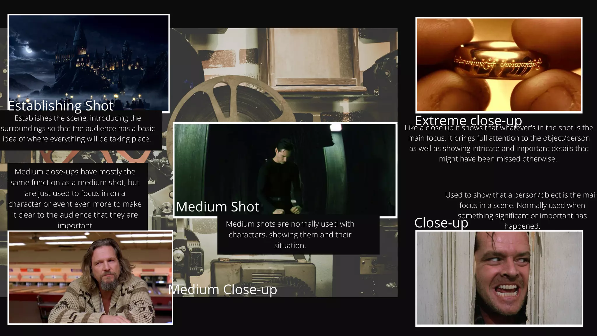 Establishing Shot
Establishes the scene, introducing the
surroundings so that the audience has a basic
idea of where everything will be taking place.
Extreme close-up
Like a close up it shows that whatever's in the shot is the
main focus, it brings full attention to the object/person
as well as showing intricate and important details that
might have been missed otherwise.
Close-up
Medium Close-up
Medium Shot
Used to show that a person/object is the main
focus in a scene. Normally used when
something significant or important has
happened.
Medium shots are nornally used with
characters, showing them and their
situation.
Medium close-ups have mostly the
same function as a medium shot, but
are just used to focus in on a
character or event even more to make
it clear to the audience that they are
important
 