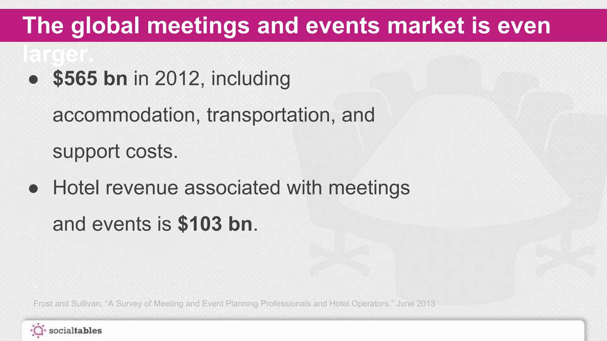 What You’re Going to Learn With Me
● $565 bn in 2012, including
accommodation, transportation, and
support costs.
● Hotel revenue associated with meetings
and events is $103 bn.
The global meetings and events market is even
larger.
Frost and Sullivan, “A Survey of Meeting and Event Planning Professionals and Hotel Operators,” June 2013
 