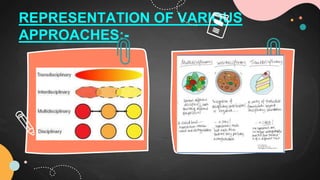 REPRESENTATION OF VARIOUS
APPROACHES:-
 