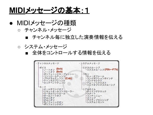 ブラウザとmidiの出会いが拓くwebとmusicの新しい世界