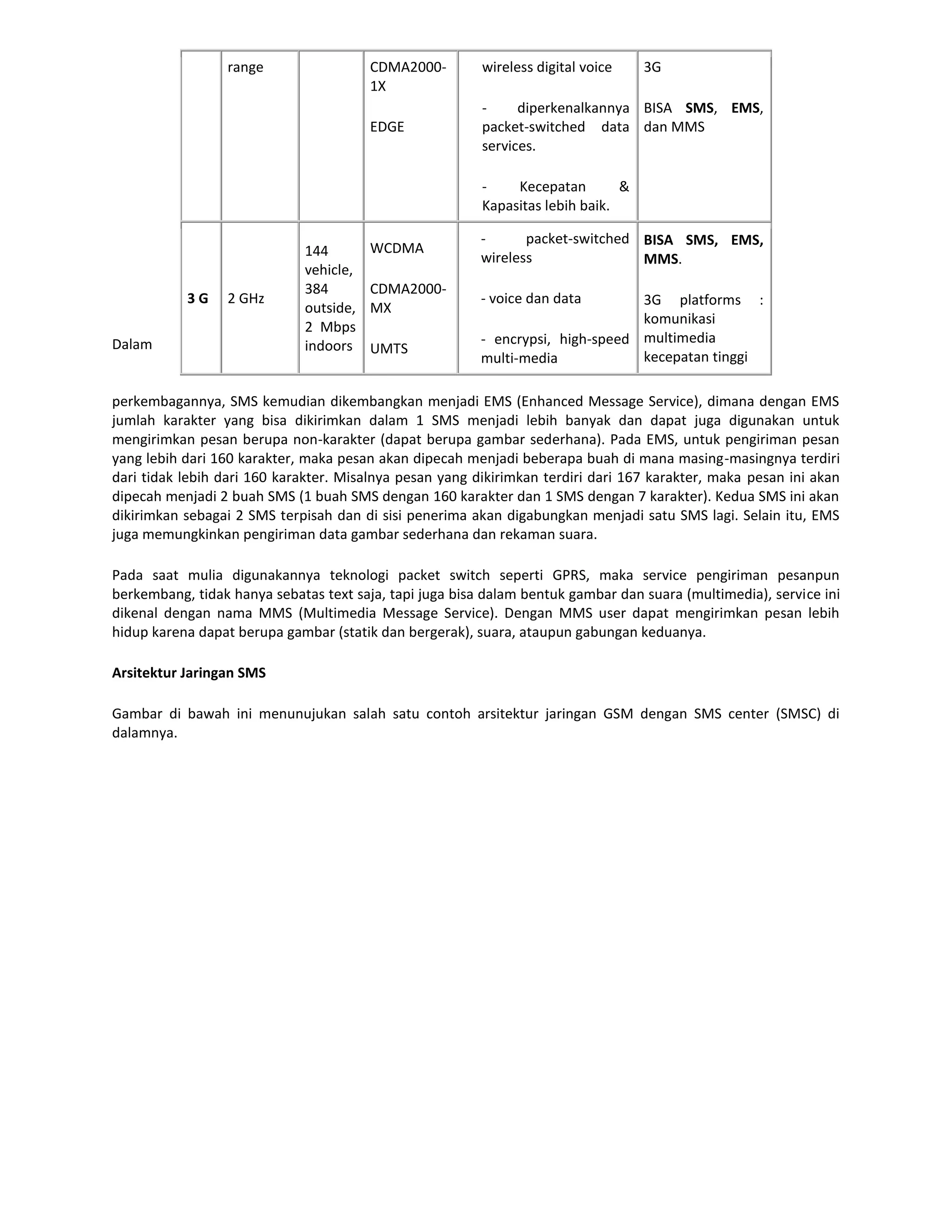 range                  CDMA2000-        wireless digital voice    3G
                                        1X
                                                         -     diperkenalkannya BISA SMS, EMS,
                                        EDGE             packet-switched data dan MMS
                                                         services.

                                                         -    Kecepatan        &
                                                         Kapasitas lebih baik.

                                                         -      packet-switched BISA SMS, EMS,
                             144        WCDMA
                                                         wireless               MMS.
                             vehicle,
                             384        CDMA2000-
           3G    2 GHz                                   - voice dan data       3G platforms :
                             outside,   MX
                                                                                komunikasi
                             2 Mbps
Dalam                        indoors                     - encrypsi, high-speed multimedia
                                        UMTS
                                                         multi-media            kecepatan tinggi

perkembagannya, SMS kemudian dikembangkan menjadi EMS (Enhanced Message Service), dimana dengan EMS
jumlah karakter yang bisa dikirimkan dalam 1 SMS menjadi lebih banyak dan dapat juga digunakan untuk
mengirimkan pesan berupa non-karakter (dapat berupa gambar sederhana). Pada EMS, untuk pengiriman pesan
yang lebih dari 160 karakter, maka pesan akan dipecah menjadi beberapa buah di mana masing-masingnya terdiri
dari tidak lebih dari 160 karakter. Misalnya pesan yang dikirimkan terdiri dari 167 karakter, maka pesan ini akan
dipecah menjadi 2 buah SMS (1 buah SMS dengan 160 karakter dan 1 SMS dengan 7 karakter). Kedua SMS ini akan
dikirimkan sebagai 2 SMS terpisah dan di sisi penerima akan digabungkan menjadi satu SMS lagi. Selain itu, EMS
juga memungkinkan pengiriman data gambar sederhana dan rekaman suara.

Pada saat mulia digunakannya teknologi packet switch seperti GPRS, maka service pengiriman pesanpun
berkembang, tidak hanya sebatas text saja, tapi juga bisa dalam bentuk gambar dan suara (multimedia), service ini
dikenal dengan nama MMS (Multimedia Message Service). Dengan MMS user dapat mengirimkan pesan lebih
hidup karena dapat berupa gambar (statik dan bergerak), suara, ataupun gabungan keduanya.

Arsitektur Jaringan SMS

Gambar di bawah ini menunujukan salah satu contoh arsitektur jaringan GSM dengan SMS center (SMSC) di
dalamnya.
 