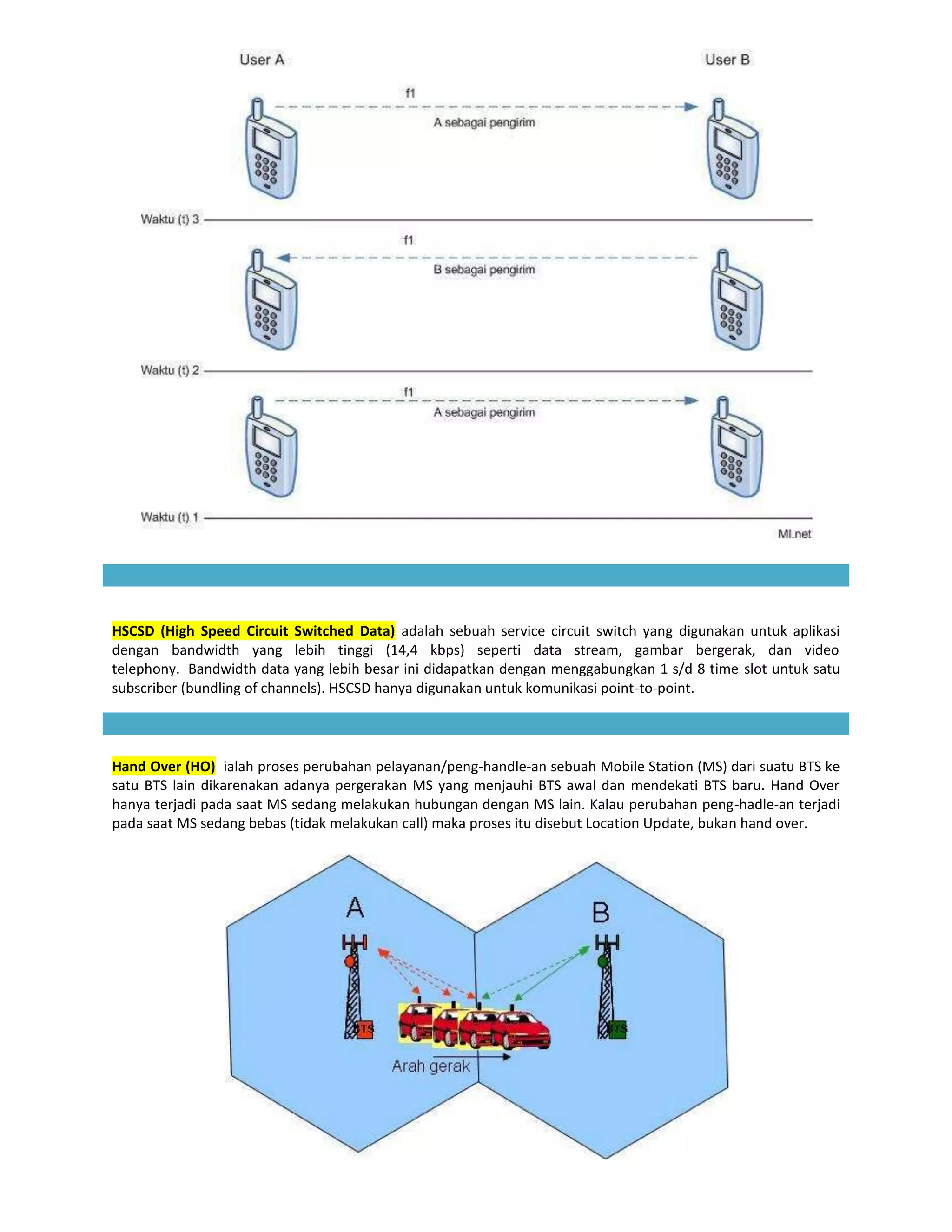 HSCSD (High Speed Circuit Switched Data) adalah sebuah service circuit switch yang digunakan untuk aplikasi
dengan bandwidth yang lebih tinggi (14,4 kbps) seperti data stream, gambar bergerak, dan video
telephony. Bandwidth data yang lebih besar ini didapatkan dengan menggabungkan 1 s/d 8 time slot untuk satu
subscriber (bundling of channels). HSCSD hanya digunakan untuk komunikasi point-to-point.




Hand Over (HO) ialah proses perubahan pelayanan/peng-handle-an sebuah Mobile Station (MS) dari suatu BTS ke
satu BTS lain dikarenakan adanya pergerakan MS yang menjauhi BTS awal dan mendekati BTS baru. Hand Over
hanya terjadi pada saat MS sedang melakukan hubungan dengan MS lain. Kalau perubahan peng-hadle-an terjadi
pada saat MS sedang bebas (tidak melakukan call) maka proses itu disebut Location Update, bukan hand over.
 