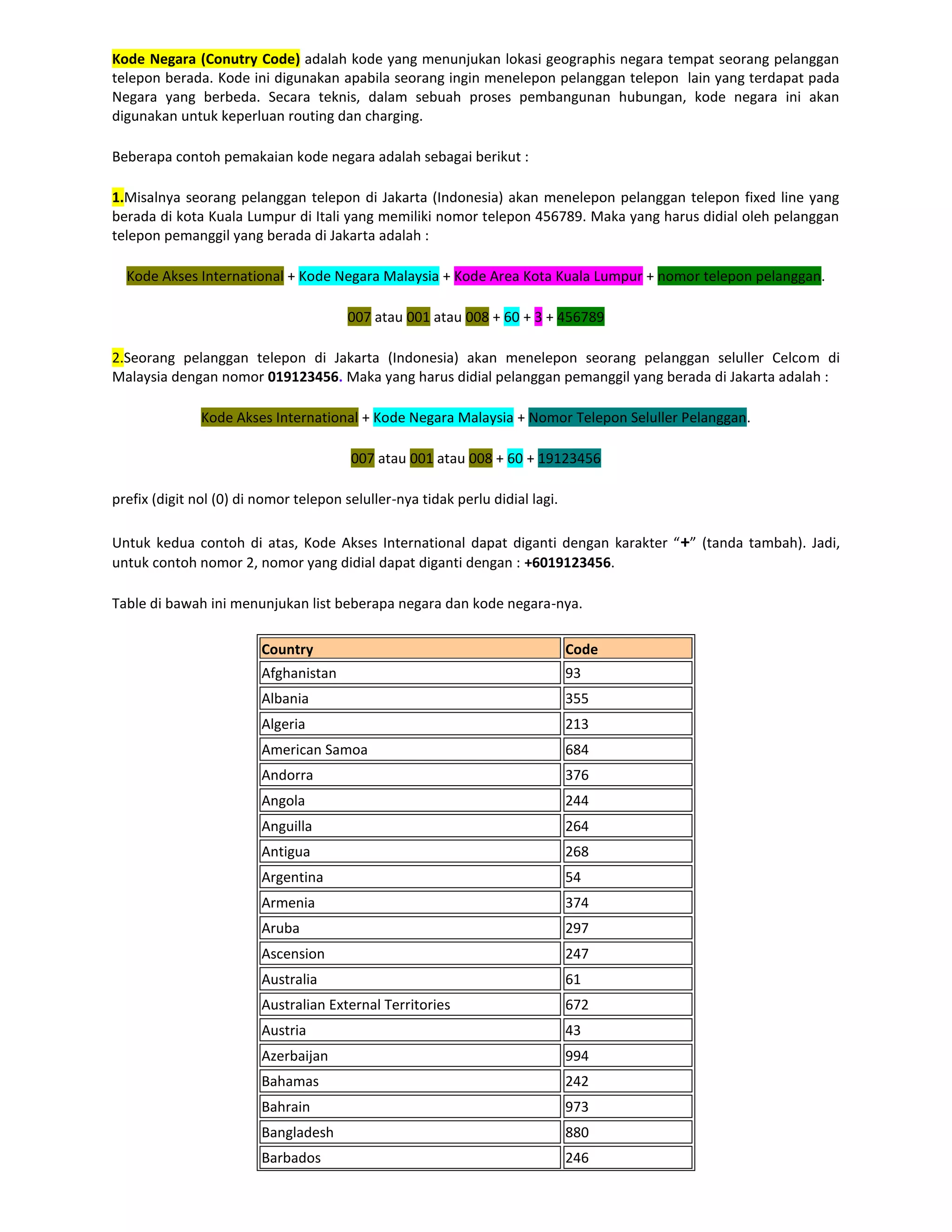 Kode Negara (Conutry Code) adalah kode yang menunjukan lokasi geographis negara tempat seorang pelanggan
telepon berada. Kode ini digunakan apabila seorang ingin menelepon pelanggan telepon lain yang terdapat pada
Negara yang berbeda. Secara teknis, dalam sebuah proses pembangunan hubungan, kode negara ini akan
digunakan untuk keperluan routing dan charging.

Beberapa contoh pemakaian kode negara adalah sebagai berikut :

1.Misalnya seorang pelanggan telepon di Jakarta (Indonesia) akan menelepon pelanggan telepon fixed line yang
berada di kota Kuala Lumpur di Itali yang memiliki nomor telepon 456789. Maka yang harus didial oleh pelanggan
telepon pemanggil yang berada di Jakarta adalah :

  Kode Akses International + Kode Negara Malaysia + Kode Area Kota Kuala Lumpur + nomor telepon pelanggan.

                                        007 atau 001 atau 008 + 60 + 3 + 456789

2.Seorang pelanggan telepon di Jakarta (Indonesia) akan menelepon seorang pelanggan seluller Celcom di
Malaysia dengan nomor 019123456. Maka yang harus didial pelanggan pemanggil yang berada di Jakarta adalah :

               Kode Akses International + Kode Negara Malaysia + Nomor Telepon Seluller Pelanggan.

                                        007 atau 001 atau 008 + 60 + 19123456

prefix (digit nol (0) di nomor telepon seluller-nya tidak perlu didial lagi.

Untuk kedua contoh di atas, Kode Akses International dapat diganti dengan karakter “ +” (tanda tambah). Jadi,
untuk contoh nomor 2, nomor yang didial dapat diganti dengan : +6019123456.

Table di bawah ini menunjukan list beberapa negara dan kode negara-nya.

                         Country                                               Code
                         Afghanistan                                           93
                         Albania                                               355
                         Algeria                                               213
                         American Samoa                                        684
                         Andorra                                               376
                         Angola                                                244
                         Anguilla                                              264
                         Antigua                                               268
                         Argentina                                             54
                         Armenia                                               374
                         Aruba                                                 297
                         Ascension                                             247
                         Australia                                             61
                         Australian External Territories                       672
                         Austria                                               43
                         Azerbaijan                                            994
                         Bahamas                                               242
                         Bahrain                                               973
                         Bangladesh                                            880
                         Barbados                                              246
 