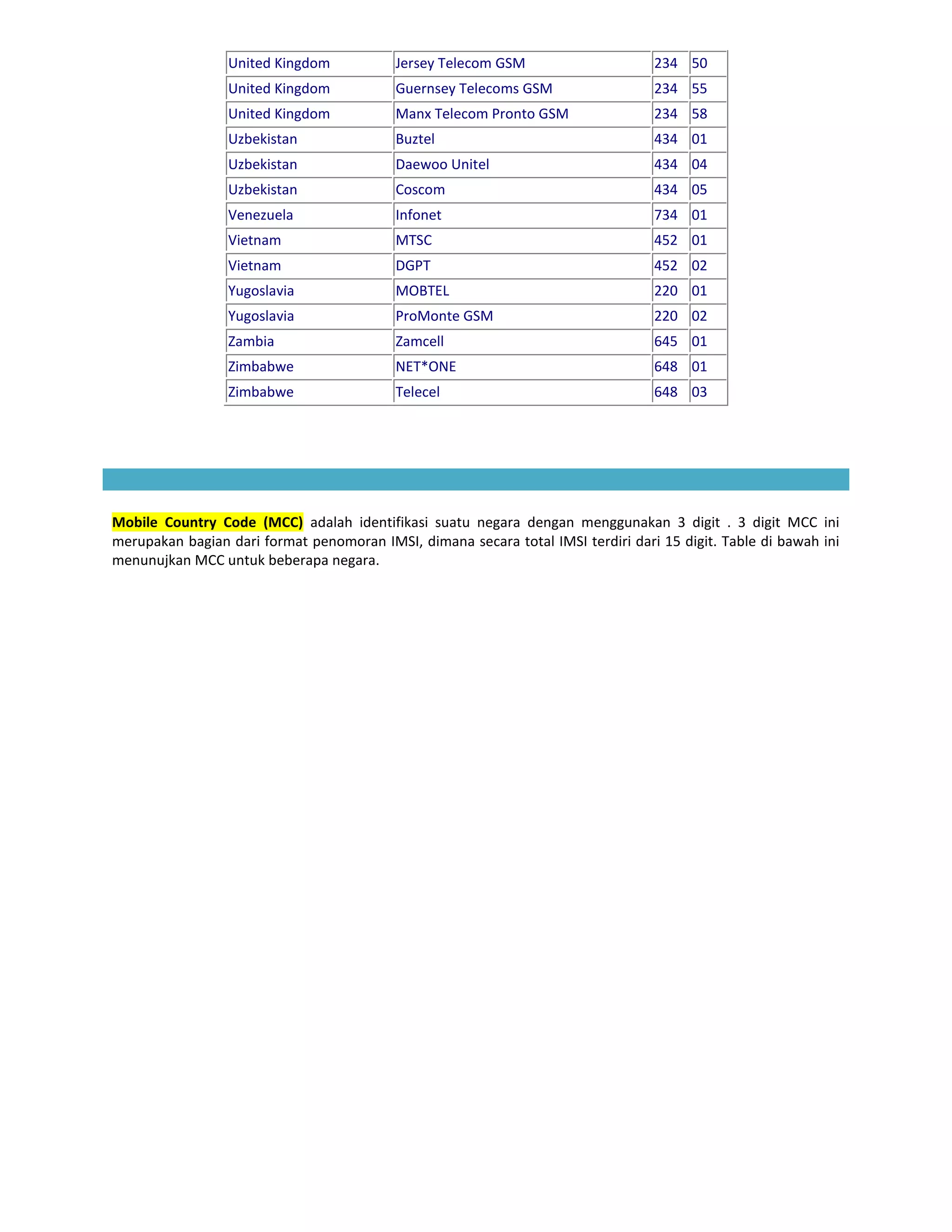 United Kingdom            Jersey Telecom GSM                     234 50
                 United Kingdom            Guernsey Telecoms GSM                  234 55
                 United Kingdom            Manx Telecom Pronto GSM                234 58
                 Uzbekistan                Buztel                                 434 01
                 Uzbekistan                Daewoo Unitel                          434 04
                 Uzbekistan                Coscom                                 434 05
                 Venezuela                 Infonet                                734 01
                 Vietnam                   MTSC                                   452 01
                 Vietnam                   DGPT                                   452 02
                 Yugoslavia                MOBTEL                                 220 01
                 Yugoslavia                ProMonte GSM                           220 02
                 Zambia                    Zamcell                                645 01
                 Zimbabwe                  NET*ONE                                648 01
                 Zimbabwe                  Telecel                                648 03




Mobile Country Code (MCC) adalah identifikasi suatu negara dengan menggunakan 3 digit . 3 digit MCC ini
merupakan bagian dari format penomoran IMSI, dimana secara total IMSI terdiri dari 15 digit. Table di bawah ini
menunujkan MCC untuk beberapa negara.
 