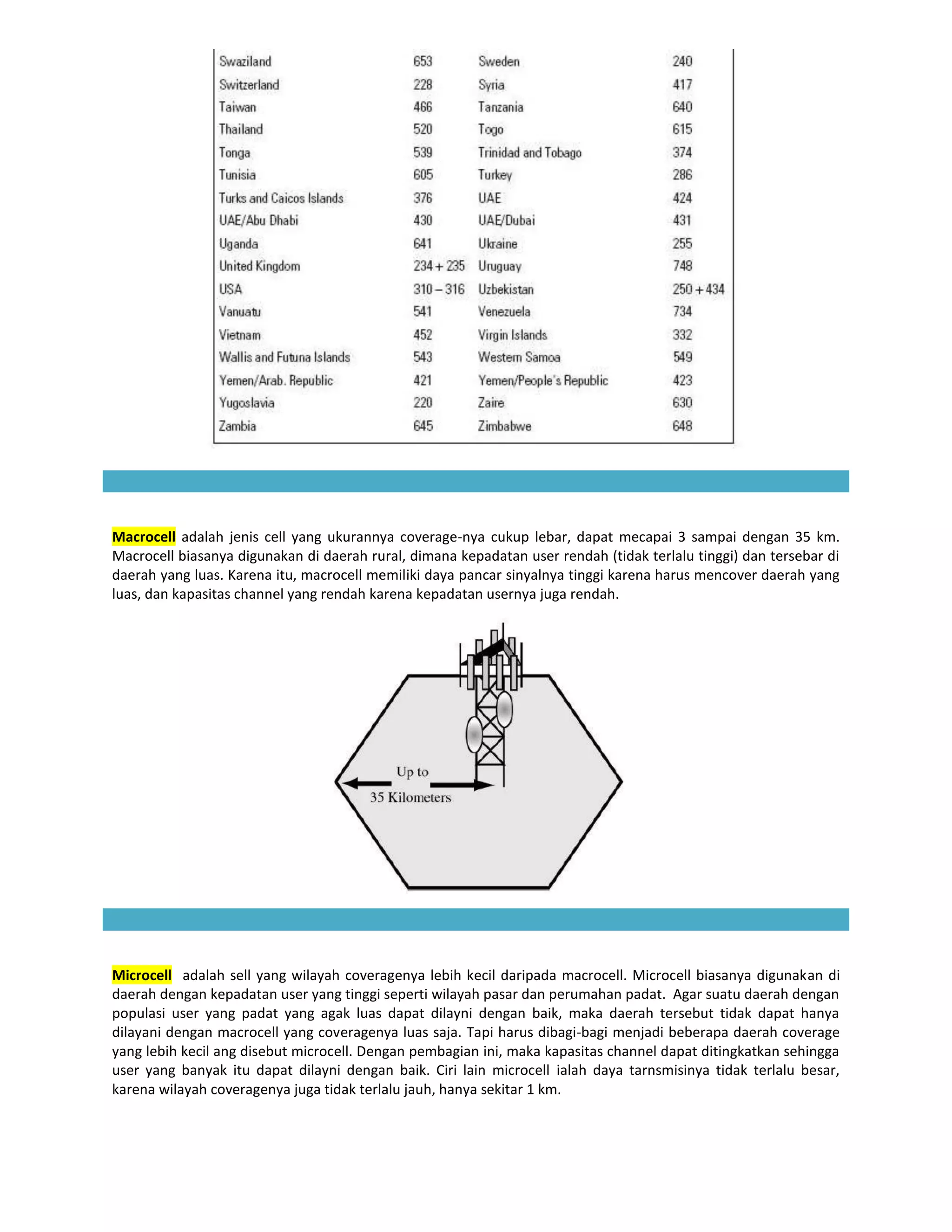 Macrocell adalah jenis cell yang ukurannya coverage-nya cukup lebar, dapat mecapai 3 sampai dengan 35 km.
Macrocell biasanya digunakan di daerah rural, dimana kepadatan user rendah (tidak terlalu tinggi) dan tersebar di
daerah yang luas. Karena itu, macrocell memiliki daya pancar sinyalnya tinggi karena harus mencover daerah yang
luas, dan kapasitas channel yang rendah karena kepadatan usernya juga rendah.




Microcell adalah sell yang wilayah coveragenya lebih kecil daripada macrocell. Microcell biasanya digunakan di
daerah dengan kepadatan user yang tinggi seperti wilayah pasar dan perumahan padat. Agar suatu daerah dengan
populasi user yang padat yang agak luas dapat dilayni dengan baik, maka daerah tersebut tidak dapat hanya
dilayani dengan macrocell yang coveragenya luas saja. Tapi harus dibagi-bagi menjadi beberapa daerah coverage
yang lebih kecil ang disebut microcell. Dengan pembagian ini, maka kapasitas channel dapat ditingkatkan sehingga
user yang banyak itu dapat dilayni dengan baik. Ciri lain microcell ialah daya tarnsmisinya tidak terlalu besar,
karena wilayah coveragenya juga tidak terlalu jauh, hanya sekitar 1 km.
 