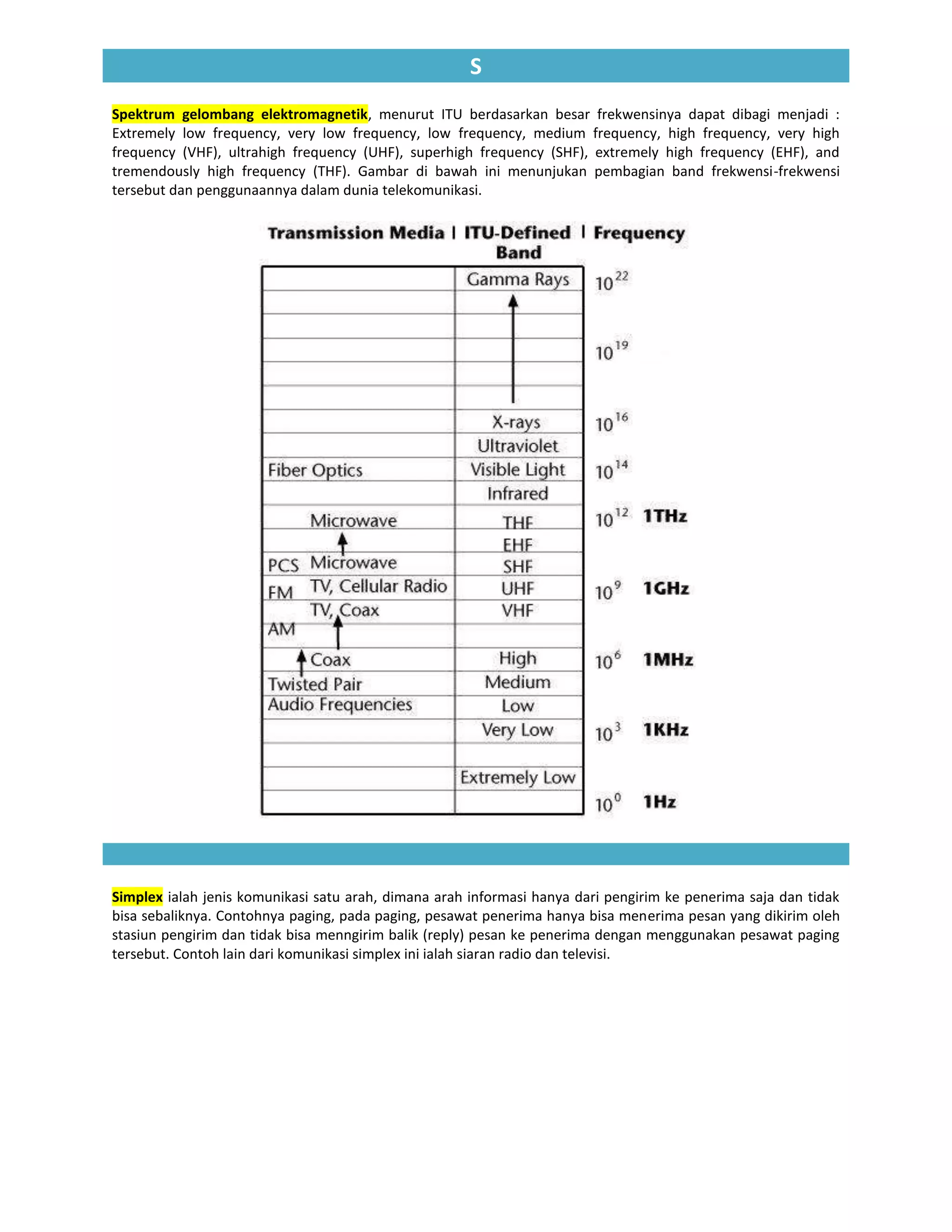 S
Spektrum gelombang elektromagnetik, menurut ITU berdasarkan besar frekwensinya dapat dibagi menjadi :
Extremely low frequency, very low frequency, low frequency, medium frequency, high frequency, very high
frequency (VHF), ultrahigh frequency (UHF), superhigh frequency (SHF), extremely high frequency (EHF), and
tremendously high frequency (THF). Gambar di bawah ini menunjukan pembagian band frekwensi-frekwensi
tersebut dan penggunaannya dalam dunia telekomunikasi.




Simplex ialah jenis komunikasi satu arah, dimana arah informasi hanya dari pengirim ke penerima saja dan tidak
bisa sebaliknya. Contohnya paging, pada paging, pesawat penerima hanya bisa menerima pesan yang dikirim oleh
stasiun pengirim dan tidak bisa menngirim balik (reply) pesan ke penerima dengan menggunakan pesawat paging
tersebut. Contoh lain dari komunikasi simplex ini ialah siaran radio dan televisi.
 