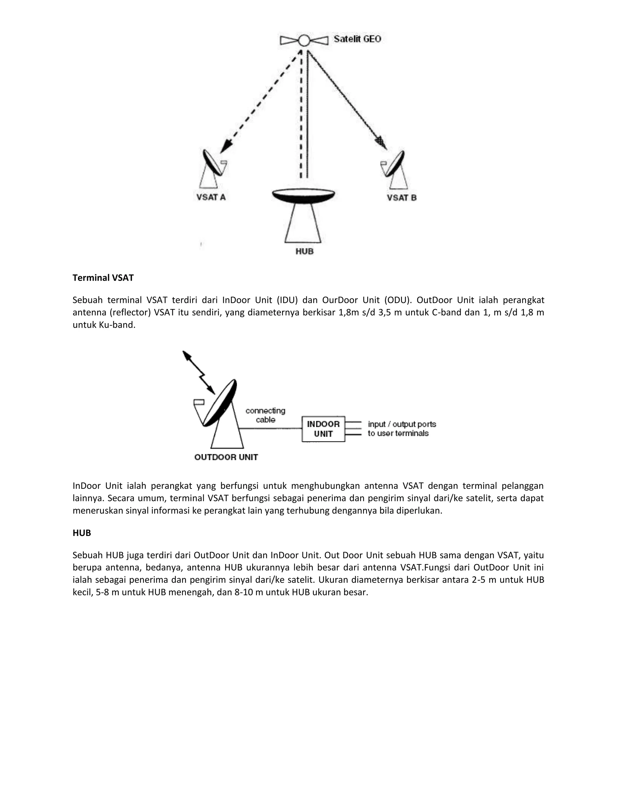 Terminal VSAT

Sebuah terminal VSAT terdiri dari InDoor Unit (IDU) dan OurDoor Unit (ODU). OutDoor Unit ialah perangkat
antenna (reflector) VSAT itu sendiri, yang diameternya berkisar 1,8m s/d 3,5 m untuk C-band dan 1, m s/d 1,8 m
untuk Ku-band.




InDoor Unit ialah perangkat yang berfungsi untuk menghubungkan antenna VSAT dengan terminal pelanggan
lainnya. Secara umum, terminal VSAT berfungsi sebagai penerima dan pengirim sinyal dari/ke satelit, serta dapat
meneruskan sinyal informasi ke perangkat lain yang terhubung dengannya bila diperlukan.

HUB

Sebuah HUB juga terdiri dari OutDoor Unit dan InDoor Unit. Out Door Unit sebuah HUB sama dengan VSAT, yaitu
berupa antenna, bedanya, antenna HUB ukurannya lebih besar dari antenna VSAT.Fungsi dari OutDoor Unit ini
ialah sebagai penerima dan pengirim sinyal dari/ke satelit. Ukuran diameternya berkisar antara 2-5 m untuk HUB
kecil, 5-8 m untuk HUB menengah, dan 8-10 m untuk HUB ukuran besar.
 