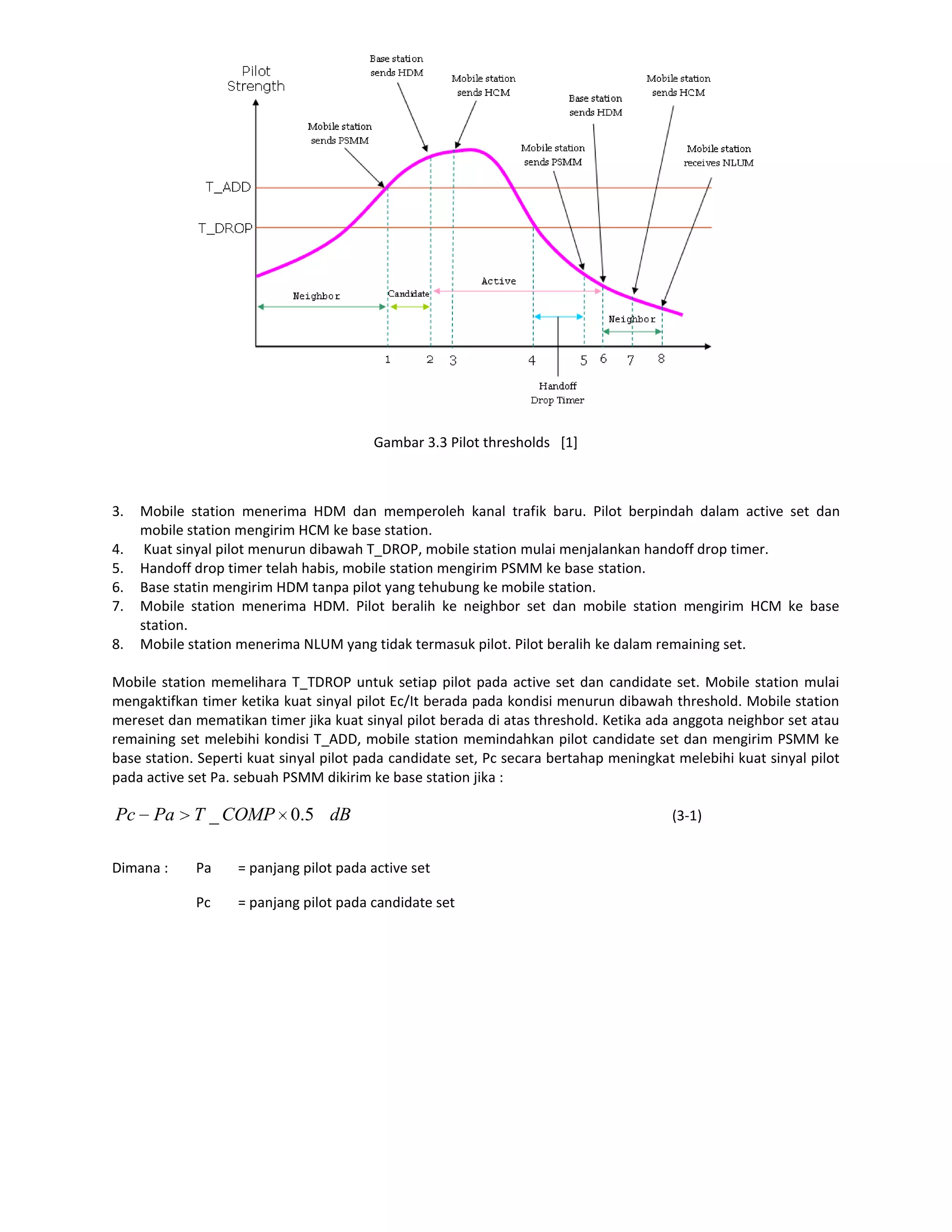 Gambar 3.3 Pilot thresholds [1]



3.   Mobile station menerima HDM dan memperoleh kanal trafik baru. Pilot berpindah dalam active set dan
     mobile station mengirim HCM ke base station.
4.    Kuat sinyal pilot menurun dibawah T_DROP, mobile station mulai menjalankan handoff drop timer.
5.   Handoff drop timer telah habis, mobile station mengirim PSMM ke base station.
6.   Base statin mengirim HDM tanpa pilot yang tehubung ke mobile station.
7.   Mobile station menerima HDM. Pilot beralih ke neighbor set dan mobile station mengirim HCM ke base
     station.
8.   Mobile station menerima NLUM yang tidak termasuk pilot. Pilot beralih ke dalam remaining set.

Mobile station memelihara T_TDROP untuk setiap pilot pada active set dan candidate set. Mobile station mulai
mengaktifkan timer ketika kuat sinyal pilot Ec/It berada pada kondisi menurun dibawah threshold. Mobile station
mereset dan mematikan timer jika kuat sinyal pilot berada di atas threshold. Ketika ada anggota neighbor set atau
remaining set melebihi kondisi T_ADD, mobile station memindahkan pilot candidate set dan mengirim PSMM ke
base station. Seperti kuat sinyal pilot pada candidate set, Pc secara bertahap meningkat melebihi kuat sinyal pilot
pada active set Pa. sebuah PSMM dikirim ke base station jika :

Pc Pa       T _ COMP 0.5 dB                                                             (3-1)


Dimana :     Pa    = panjang pilot pada active set

             Pc    = panjang pilot pada candidate set
 