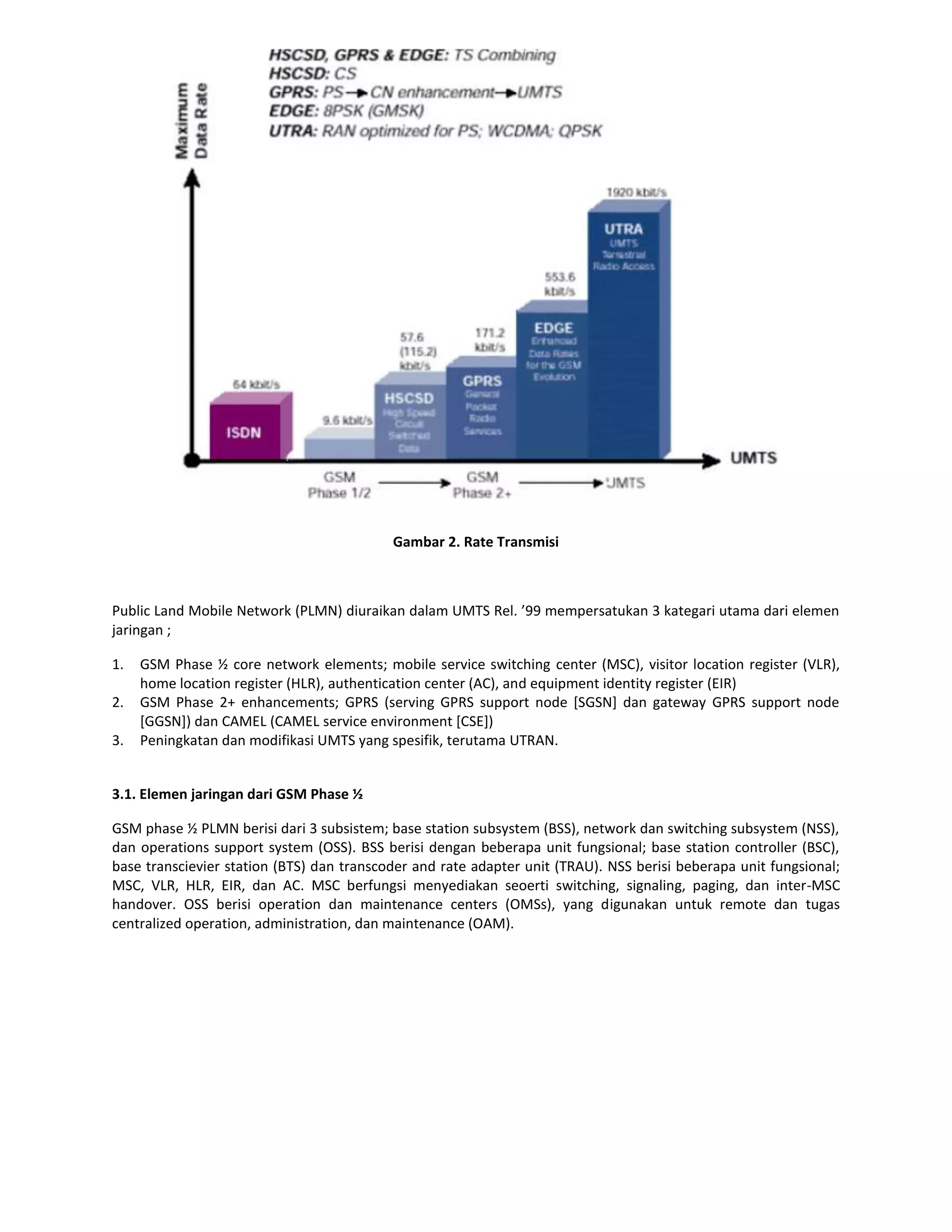 Gambar 2. Rate Transmisi



Public Land Mobile Network (PLMN) diuraikan dalam UMTS Rel. ’99 mempersatukan 3 kategari utama dari elemen
jaringan ;

1.   GSM Phase ½ core network elements; mobile service switching center (MSC), visitor location register (VLR),
     home location register (HLR), authentication center (AC), and equipment identity register (EIR)
2.   GSM Phase 2+ enhancements; GPRS (serving GPRS support node [SGSN] dan gateway GPRS support node
     [GGSN]) dan CAMEL (CAMEL service environment [CSE])
3.   Peningkatan dan modifikasi UMTS yang spesifik, terutama UTRAN.


3.1. Elemen jaringan dari GSM Phase ½

GSM phase ½ PLMN berisi dari 3 subsistem; base station subsystem (BSS), network dan switching subsystem (NSS),
dan operations support system (OSS). BSS berisi dengan beberapa unit fungsional; base station controller (BSC),
base transcievier station (BTS) dan transcoder and rate adapter unit (TRAU). NSS berisi beberapa unit fungsional;
MSC, VLR, HLR, EIR, dan AC. MSC berfungsi menyediakan seoerti switching, signaling, paging, dan inter-MSC
handover. OSS berisi operation dan maintenance centers (OMSs), yang digunakan untuk remote dan tugas
centralized operation, administration, dan maintenance (OAM).
 