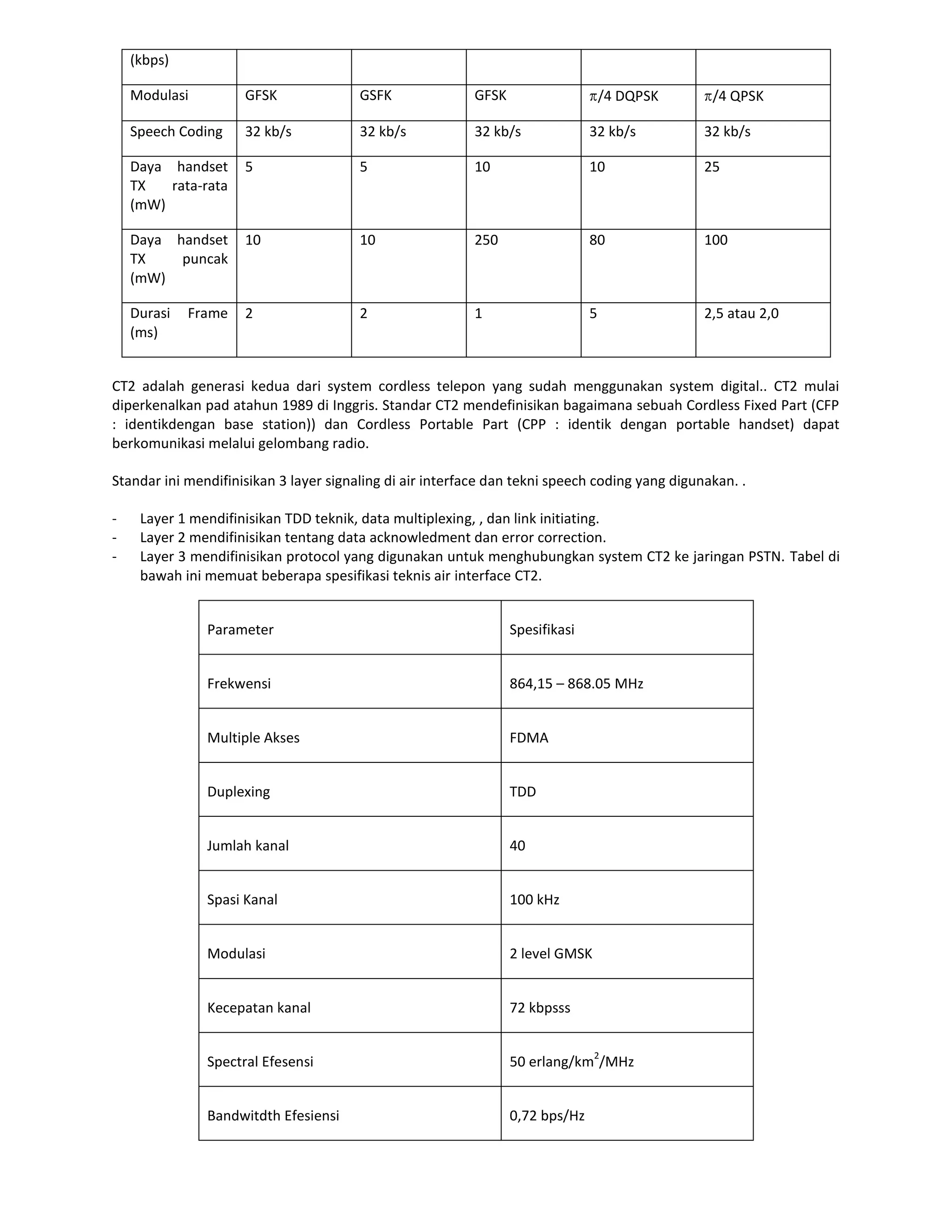(kbps)

    Modulasi         GFSK               GSFK              GFSK                     /4 DQPSK      /4 QPSK

    Speech Coding    32 kb/s            32 kb/s           32 kb/s              32 kb/s          32 kb/s

    Daya handset     5                  5                 10                   10               25
    TX   rata-rata
    (mW)

    Daya handset     10                 10                250                  80               100
    TX    puncak
    (mW)

    Durasi   Frame   2                  2                 1                    5                2,5 atau 2,0
    (ms)


CT2 adalah generasi kedua dari system cordless telepon yang sudah menggunakan system digital.. CT2 mulai
diperkenalkan pad atahun 1989 di Inggris. Standar CT2 mendefinisikan bagaimana sebuah Cordless Fixed Part (CFP
: identikdengan base station)) dan Cordless Portable Part (CPP : identik dengan portable handset) dapat
berkomunikasi melalui gelombang radio.

Standar ini mendifinisikan 3 layer signaling di air interface dan tekni speech coding yang digunakan. .

-    Layer 1 mendifinisikan TDD teknik, data multiplexing, , dan link initiating.
-    Layer 2 mendifinisikan tentang data acknowledment dan error correction.
-    Layer 3 mendifinisikan protocol yang digunakan untuk menghubungkan system CT2 ke jaringan PSTN. Tabel di
     bawah ini memuat beberapa spesifikasi teknis air interface CT2.


               Parameter                                         Spesifikasi


               Frekwensi                                         864,15 – 868.05 MHz


               Multiple Akses                                    FDMA


               Duplexing                                         TDD


               Jumlah kanal                                      40


               Spasi Kanal                                       100 kHz


               Modulasi                                          2 level GMSK


               Kecepatan kanal                                   72 kbpsss

                                                                                2
               Spectral Efesensi                                 50 erlang/km /MHz


               Bandwitdth Efesiensi                              0,72 bps/Hz
 
