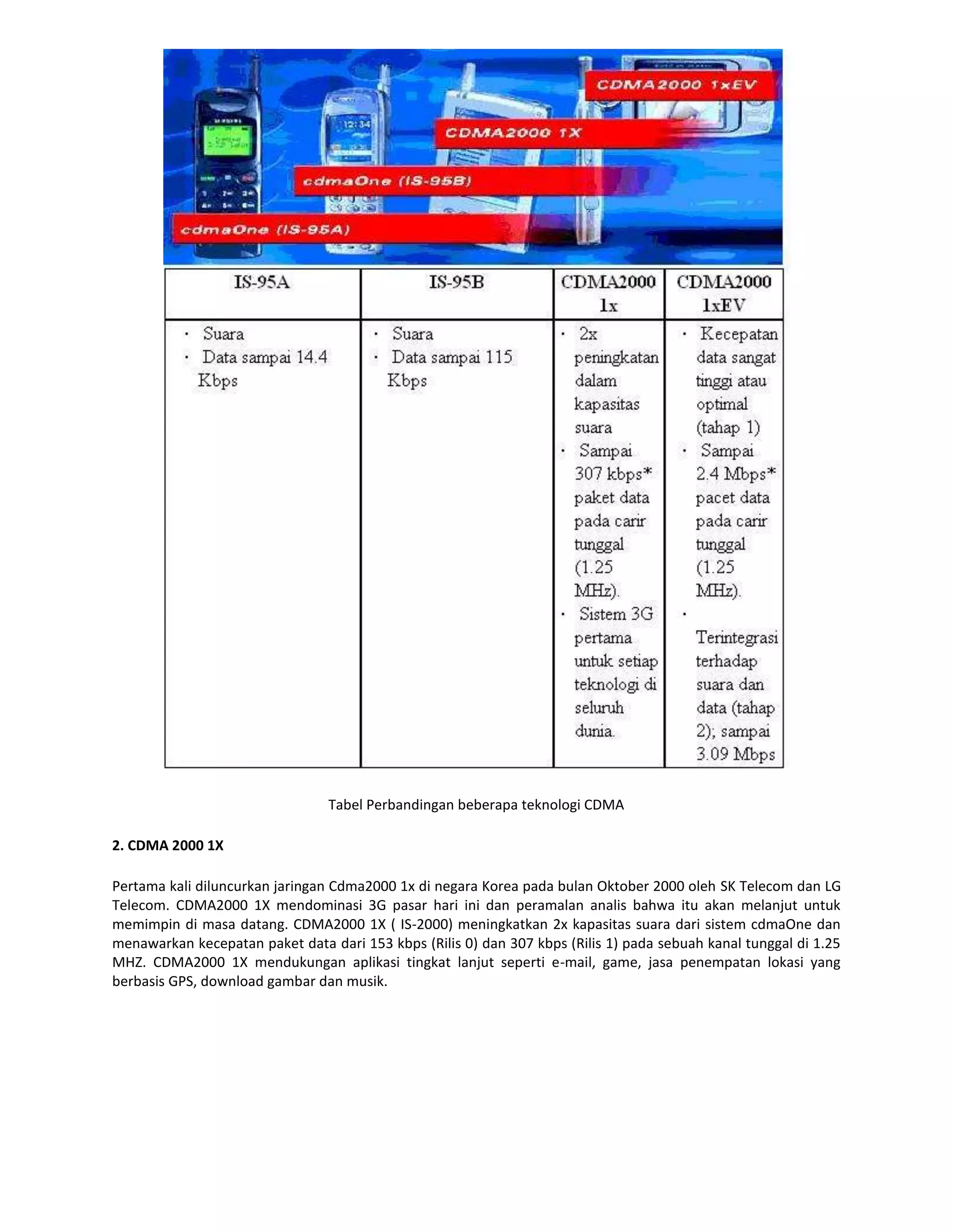 Tabel Perbandingan beberapa teknologi CDMA

2. CDMA 2000 1X

Pertama kali diluncurkan jaringan Cdma2000 1x di negara Korea pada bulan Oktober 2000 oleh SK Telecom dan LG
Telecom. CDMA2000 1X mendominasi 3G pasar hari ini dan peramalan analis bahwa itu akan melanjut untuk
memimpin di masa datang. CDMA2000 1X ( IS-2000) meningkatkan 2x kapasitas suara dari sistem cdmaOne dan
menawarkan kecepatan paket data dari 153 kbps (Rilis 0) dan 307 kbps (Rilis 1) pada sebuah kanal tunggal di 1.25
MHZ. CDMA2000 1X mendukungan aplikasi tingkat lanjut seperti e-mail, game, jasa penempatan lokasi yang
berbasis GPS, download gambar dan musik.
 