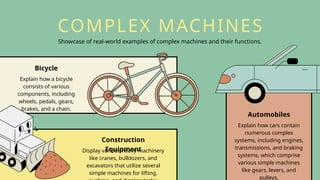 Showcase of real-world examples of complex machines and their functions.
COMPLEX MACHINES
Explain how cars contain
numerous complex
systems, including engines,
transmissions, and braking
systems, which comprise
various simple machines
like gears, levers, and
pulleys.
Explain how a bicycle
consists of various
components, including
wheels, pedals, gears,
brakes, and a chain.
Display various heavy machinery
like cranes, bulldozers, and
excavators that utilize several
simple machines for lifting,
Automobiles
Bicycle
Construction
Equipment
 