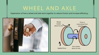 WHEEL AND AXLE
Explanation of how a wheel and axle work together to reduce friction and increase efficiency.
Wheel
rotates
about its axis
Applied force
Force is
transmitted from
wheel to axis
Axis rotates
about its axis
 