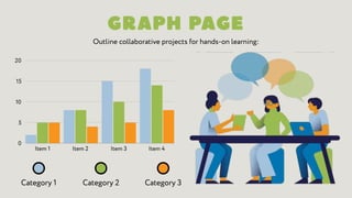 Category 1 Category 2 Category 3
Outline collaborative projects for hands-on learning:
 