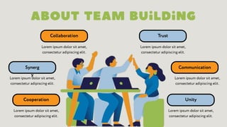 Communication
Synerg
y
Collaboration Trust
Cooperation Unity
Lorem ipsum dolor sit amet,
consectetur adipiscing elit.
Lorem ipsum dolor sit amet,
consectetur adipiscing elit.
Lorem ipsum dolor sit amet,
consectetur adipiscing elit.
Lorem ipsum dolor sit amet,
consectetur adipiscing elit.
Lorem ipsum dolor sit amet,
consectetur adipiscing elit.
Lorem ipsum dolor sit amet,
consectetur adipiscing elit.
 