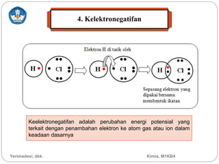 Yerimadesi, dkk. Kimia, M1KB4
4. Kelektronegatifan
Keelektronegatifan adalah perubahan energi potensial yang
terkait dengan penambahan elektron ke atom gas atau ion dalam
keadaan dasarnya
 