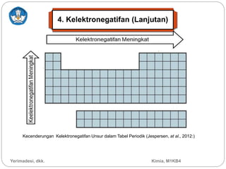 4. Kelektronegatifan (Lanjutan)
Kecenderungan Kelektronegatifan Unsur dalam Tabel Periodik (Jespersen, at al., 2012:)
Yerimadesi, dkk. Kimia, M1KB4
 