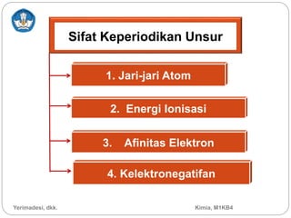 Sifat Keperiodikan Unsur
1. Jari-jari Atom
2. Energi Ionisasi
3. Afinitas Elektron
4. Kelektronegatifan
Yerimadesi, dkk. Kimia, M1KB4
 